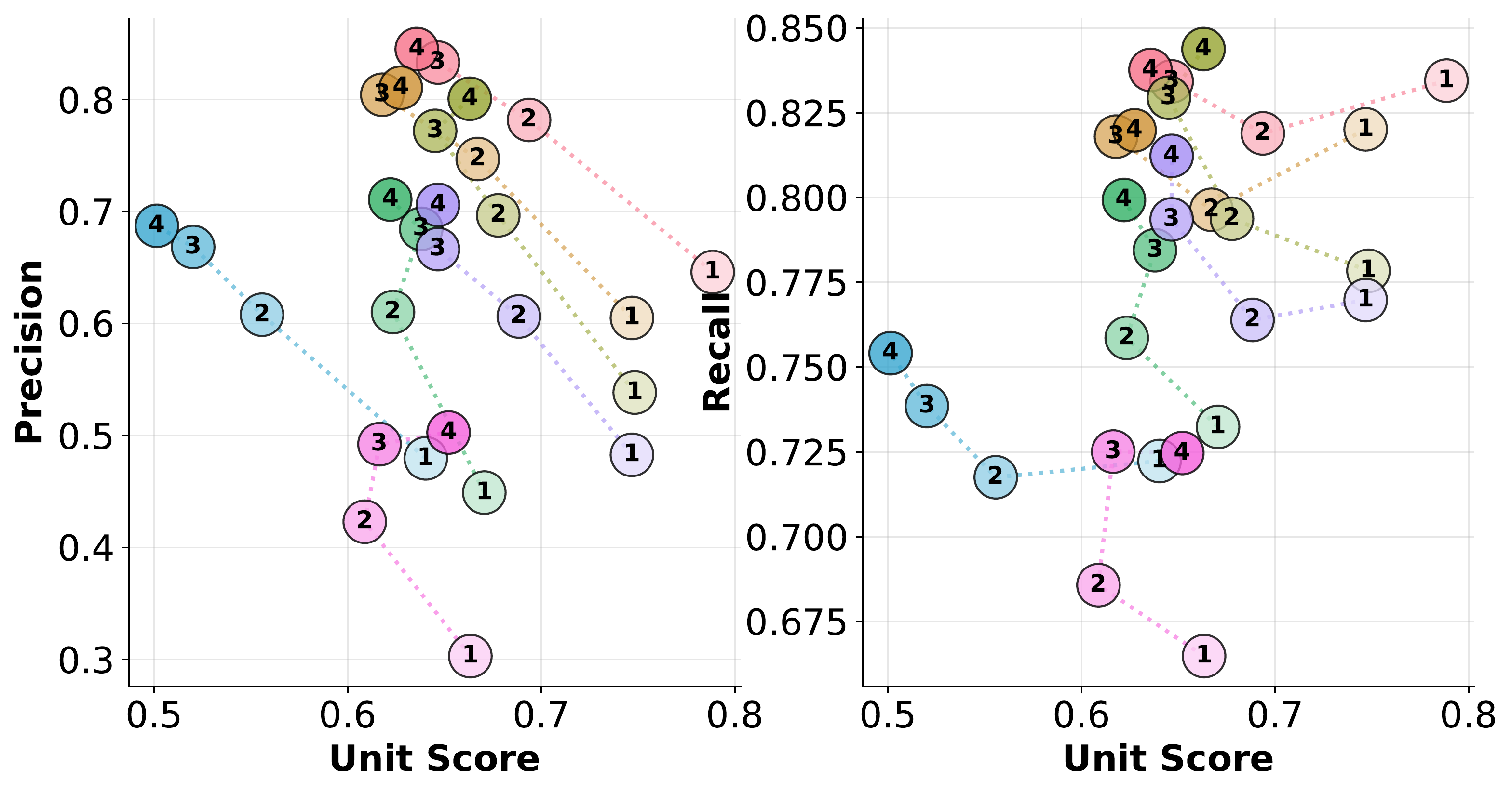 BigCodeBench Breakdown