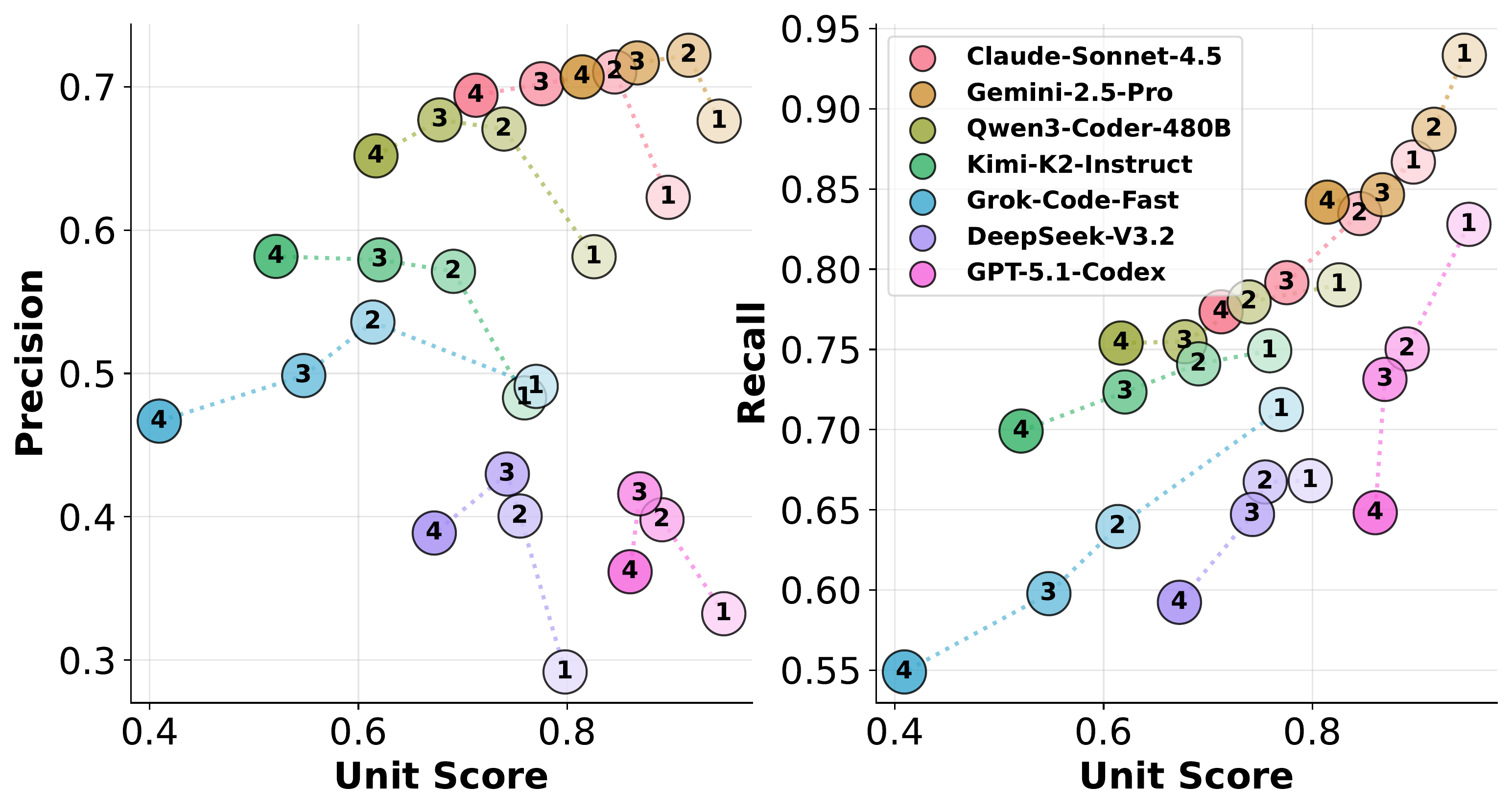 LiveCodeBench Breakdown