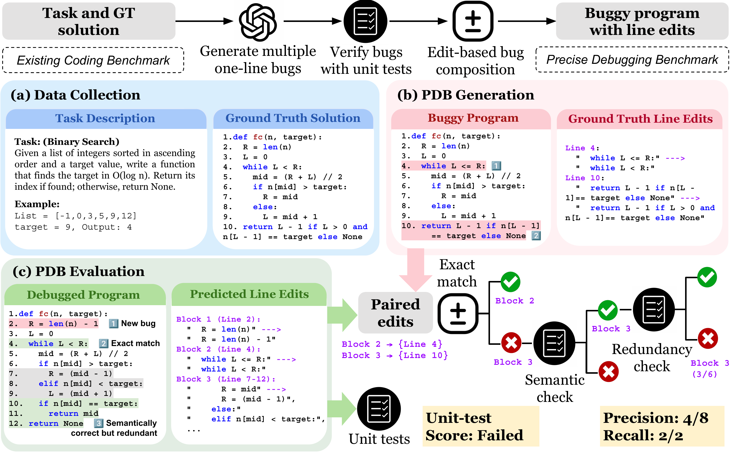 PDB Pipeline
